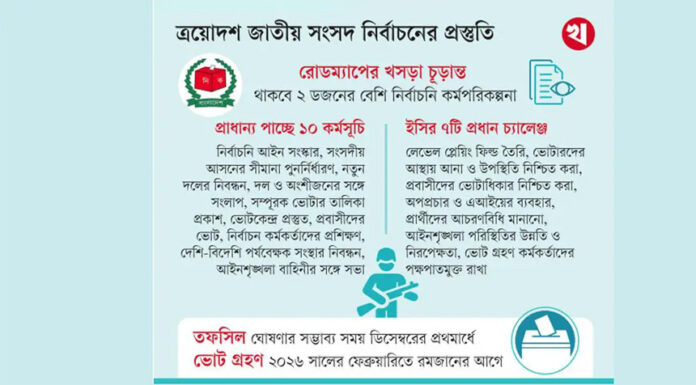 নির্বাচনী রোডম্যাপের খসড়া প্রস্তুত