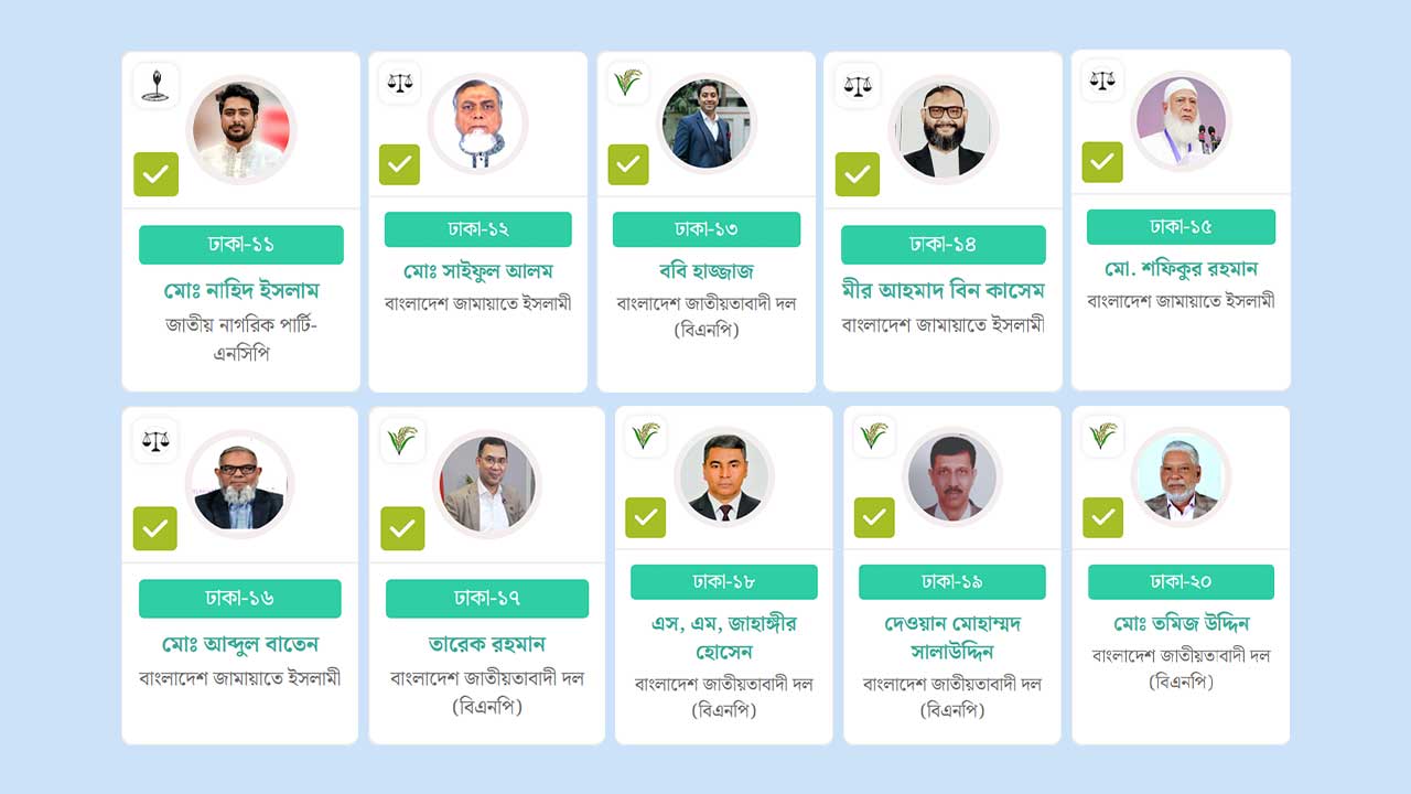 ঢাকা সংসদীয় আসন ১১-২০ জয়ী যারা